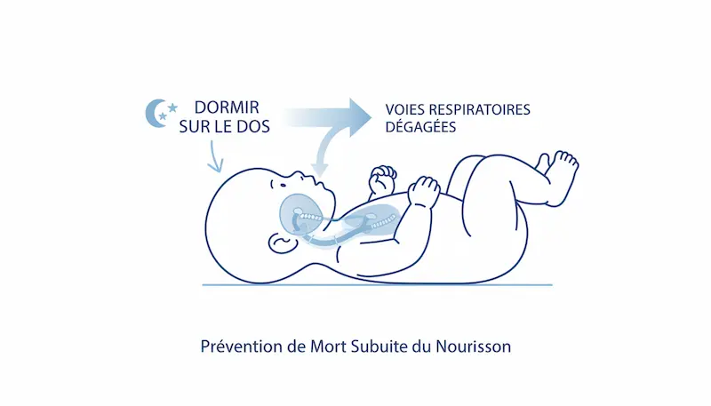 Position dos recommandée pour le sommeil sécurisé du nourrisson